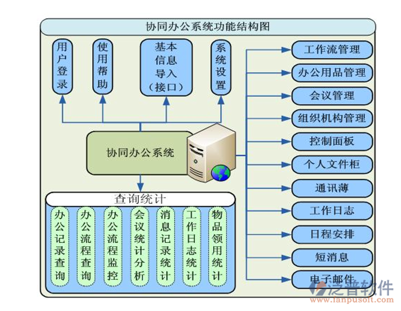 企业管理软件开发助力企业腾飞