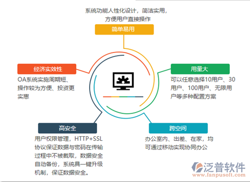 OA办公系统定制:企业智能化的得力助手