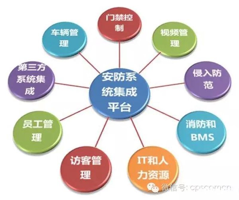 企业信息化新风向:ERP系统开发引领产业升级