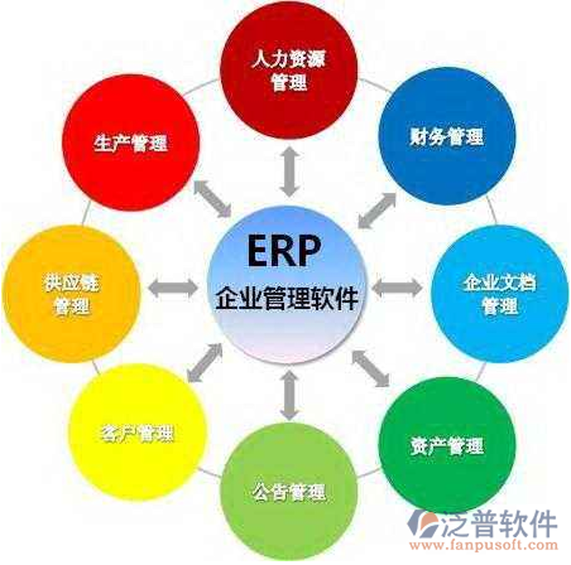 选购企业管理软件开发:一份全面的买家指南