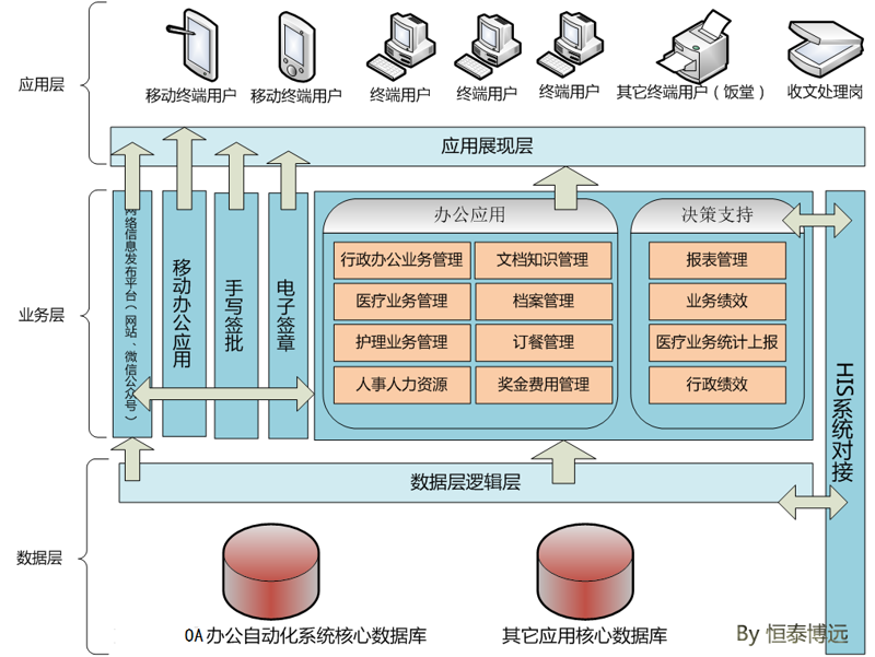 OA办公系统定制:企业效率升级的利器