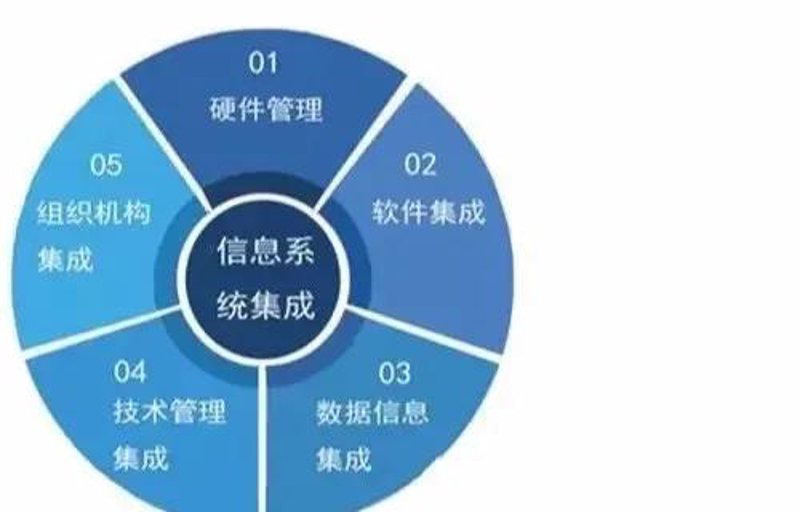 行业动态 | IT系统集成:企业数字化转型的催化剂